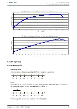 Предварительный просмотр 15 страницы NANOTEC PD4-C5918M4204-E-01 Manual