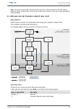 Предварительный просмотр 31 страницы NANOTEC PD4-C5918M4204-E-01 Manual