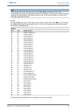 Предварительный просмотр 67 страницы NANOTEC PD4-C5918M4204-E-01 Manual