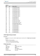 Предварительный просмотр 167 страницы NANOTEC PD4-C5918M4204-E-01 Manual