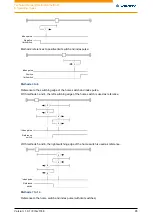 Preview for 65 page of NANOTEC PD4-E-M Technical Manual