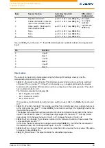 Preview for 79 page of NANOTEC PD4-E-M Technical Manual