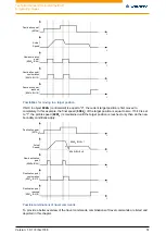 Preview for 51 page of NANOTEC PD4-E Technical Manual