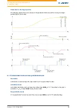 Preview for 55 page of NANOTEC PD4-E Technical Manual