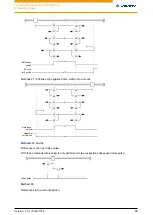 Preview for 68 page of NANOTEC PD4-E Technical Manual