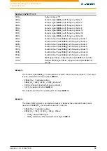 Preview for 86 page of NANOTEC PD4-E Technical Manual