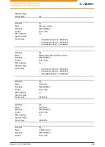 Preview for 160 page of NANOTEC PD4-E Technical Manual