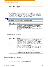 Preview for 284 page of NANOTEC PD4-E Technical Manual