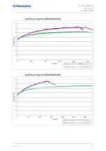 Preview for 29 page of NANOTEC PD4-N5918X4204 Technical Manual