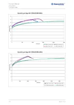 Preview for 30 page of NANOTEC PD4-N5918X4204 Technical Manual