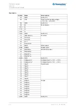 Preview for 10 page of NANOTEC SMCP33 Technical Manual