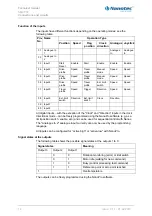 Preview for 14 page of NANOTEC SMCP33 Technical Manual