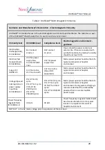 Preview for 29 page of NanoVibronix URO SHIELD User Manual