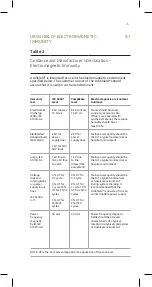 Preview for 25 page of NanoVibronix UROSHIELD User Manual