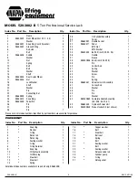 Предварительный просмотр 4 страницы Napa 520-3002 B Operating Instructions Manual