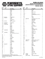 Preview for 6 page of Napa 791-7330 B Operating Manual & Parts List