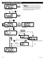 Preview for 8 page of Napa Carlyle DSD14 Instruction Manual