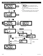 Preview for 18 page of Napa Carlyle DSD14 Instruction Manual