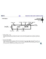 Предварительный просмотр 6 страницы Napa DAV396 User Manual