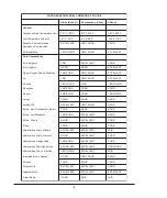 Preview for 11 page of NAPCO 51220166 Operator'S Manual