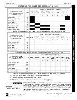 Preview for 19 page of NAPCO F-64PROG Programming Instructions Manual