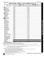 Preview for 31 page of NAPCO F-64PROG Programming Instructions Manual