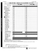 Preview for 32 page of NAPCO F-64PROG Programming Instructions Manual