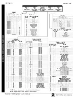 Preview for 36 page of NAPCO F-64PROG Programming Instructions Manual