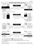 Preview for 29 page of NAPCO GEM-DXK2 Programming Instructions Manual