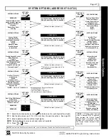 Предварительный просмотр 27 страницы NAPCO Gemini GEM-P1632 Programming Instructions Manual