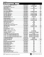 Предварительный просмотр 44 страницы NAPCO Gemini GEM-P1632 Programming Instructions Manual