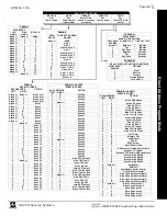 Предварительный просмотр 49 страницы NAPCO GEMINI GEM-P1664 Programming Instructions Manual