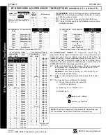 Preview for 48 page of NAPCO Gemini GEM-X255 Programming Instructions Manual