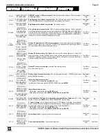 Preview for 5 page of NAPCO GEMINI GEMC-128 Installation Instructions Manual