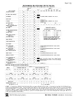 Preview for 15 page of NAPCO MAGNUM ALERT 1008e Installation Instructions Manual