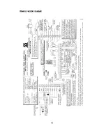 Предварительный просмотр 43 страницы NAPCO MFA6000 Operating And Installation Instructions