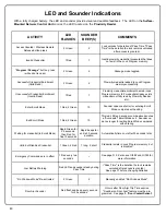 Preview for 40 page of NAPCO Networx ArchiTech User Manual