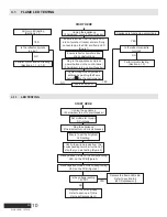 Предварительный просмотр 10 страницы Napoleon Allure NEFL100FH Service Manual