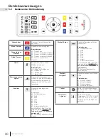 Preview for 80 page of Napoleon Allure NEFVC32H-EU Installation And Operation Manual