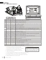 Предварительный просмотр 12 страницы Napoleon Arlington GDS20NE Installation And Operation Manual