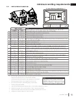 Предварительный просмотр 15 страницы Napoleon Ascent BHD4PFCNA Installation And Operation Manual