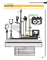 Preview for 31 page of Napoleon Ascent Multi-View Series Installation And Operation Manual