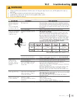 Preview for 65 page of Napoleon Ascent Multi-View Series Installation And Operation Manual