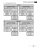 Предварительный просмотр 15 страницы Napoleon Ascent X 36 Installation Manual