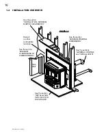 Предварительный просмотр 10 страницы Napoleon Auburn NPS40 Installation And Operating Insctructions