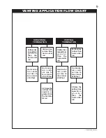 Предварительный просмотр 9 страницы Napoleon B36DFP Installation And Operation Instructions Manual