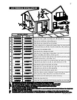 Preview for 7 page of Napoleon BGD33NR Installation And Operation Instructions Manual