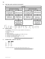 Предварительный просмотр 12 страницы Napoleon BGD34-1NT Installation And Operating Instructions Manual