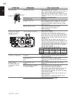 Preview for 60 page of Napoleon BGD36CFGN-1 Installation And Operating Instructions Manual