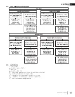 Preview for 13 page of Napoleon BGD36CFNTR Installation And Operation Manual